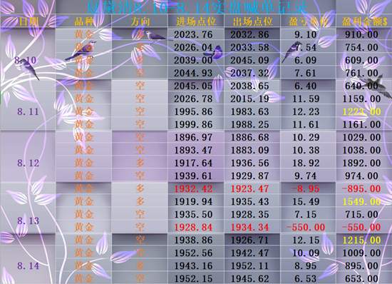 夏黛清：8.16黄金周一何去何从？原油能否拿下高位？