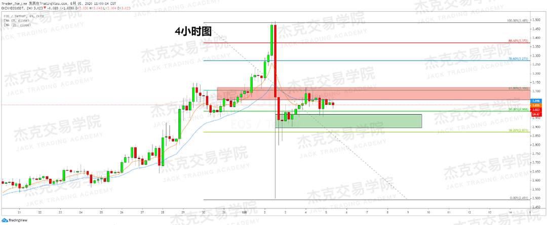 [8月5日策略]黄金/原油/英镑/欧元/美日/澳元/标普/BTC/BCH