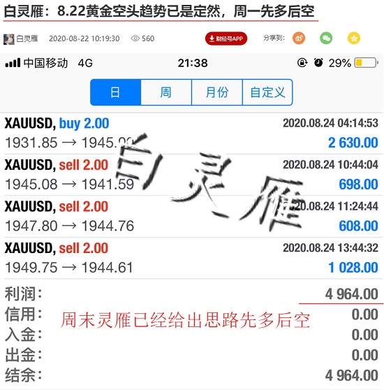 白灵雁：8.25黄金反抽1929空，原油43.1空