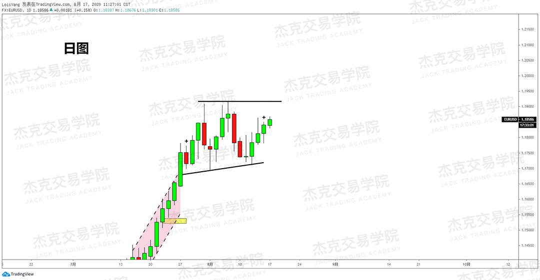[8月15日策略]黄金/原油/英镑/欧元/美日/澳元/标普/BTC/BCH
