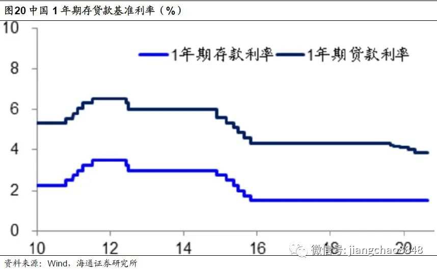 【政策解读】全球放水何时休？——理解中美货币政策框架