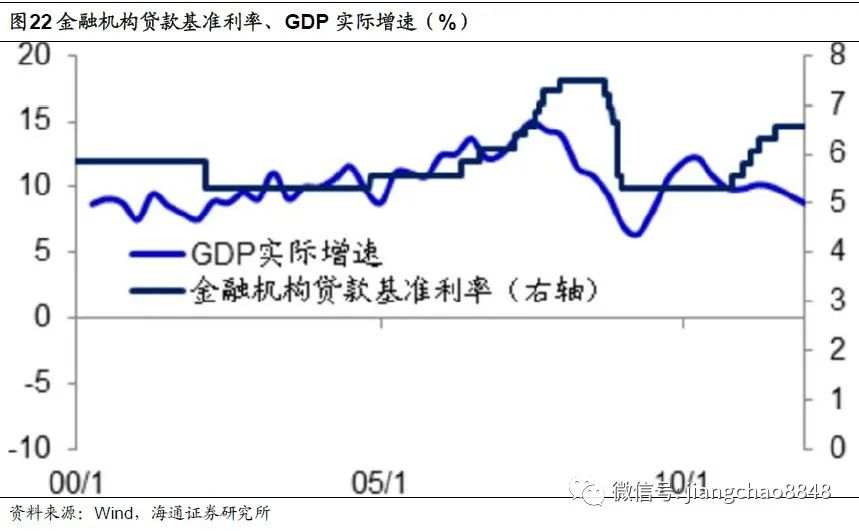 【政策解读】全球放水何时休？——理解中美货币政策框架