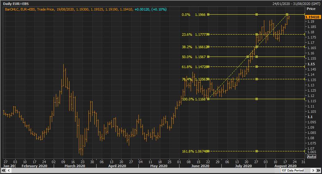 Phân tích thị trường forex từ các Tổ chức Tài chính - Ngày 19/8