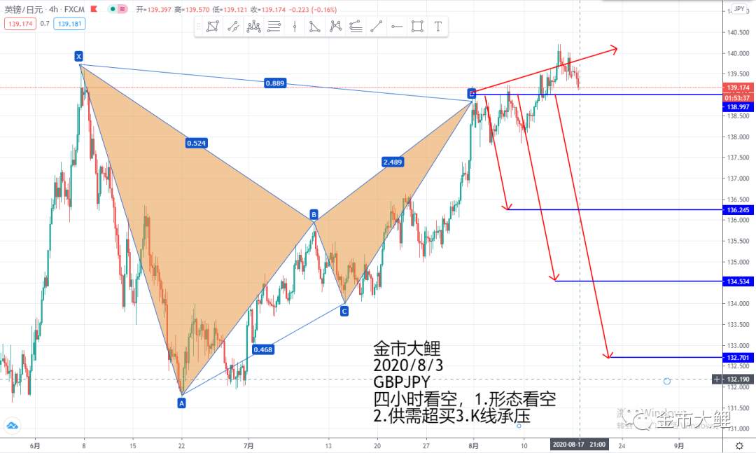 8.17第八期月交易计划之外汇交易布局十一