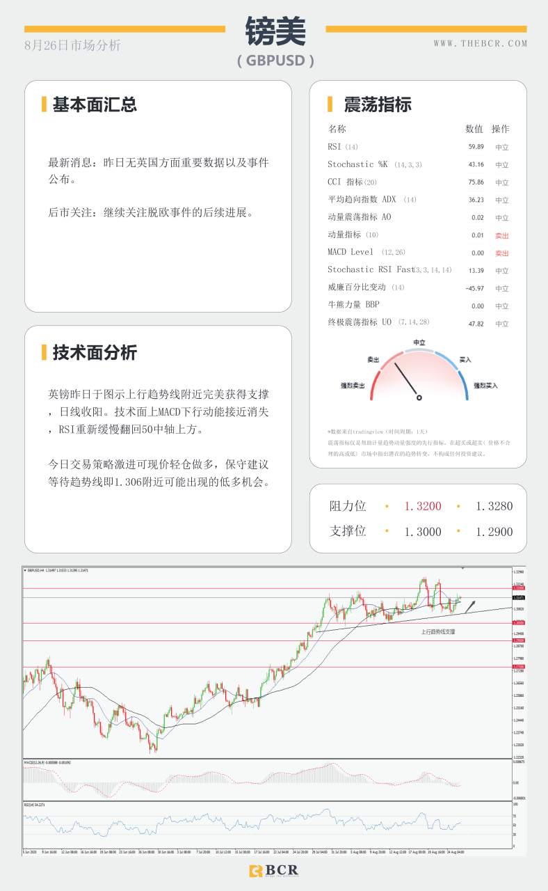 【BCR今日市场分析2020.08.26】标的美元进入盘整，聚焦明日央行年会