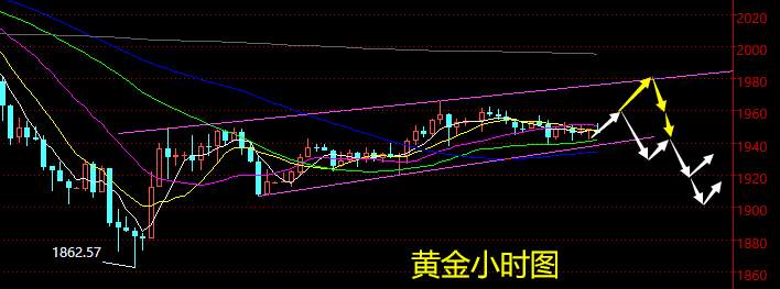 老黑策略：8.14晚盘外汇、黄金、原油分析策略
