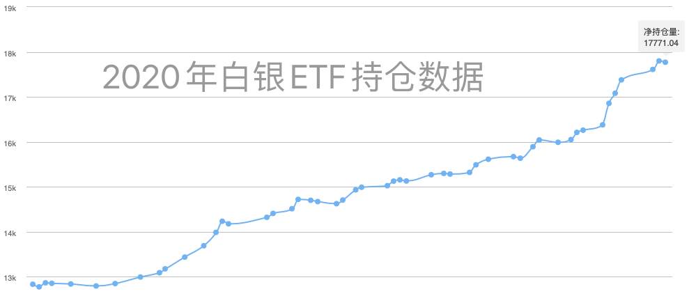 八月份最值得期待的不是黄金，猜猜牛市黑马是谁？
