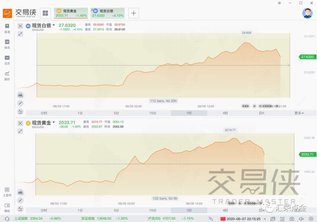 汇荣策略（8.10/8.15）
