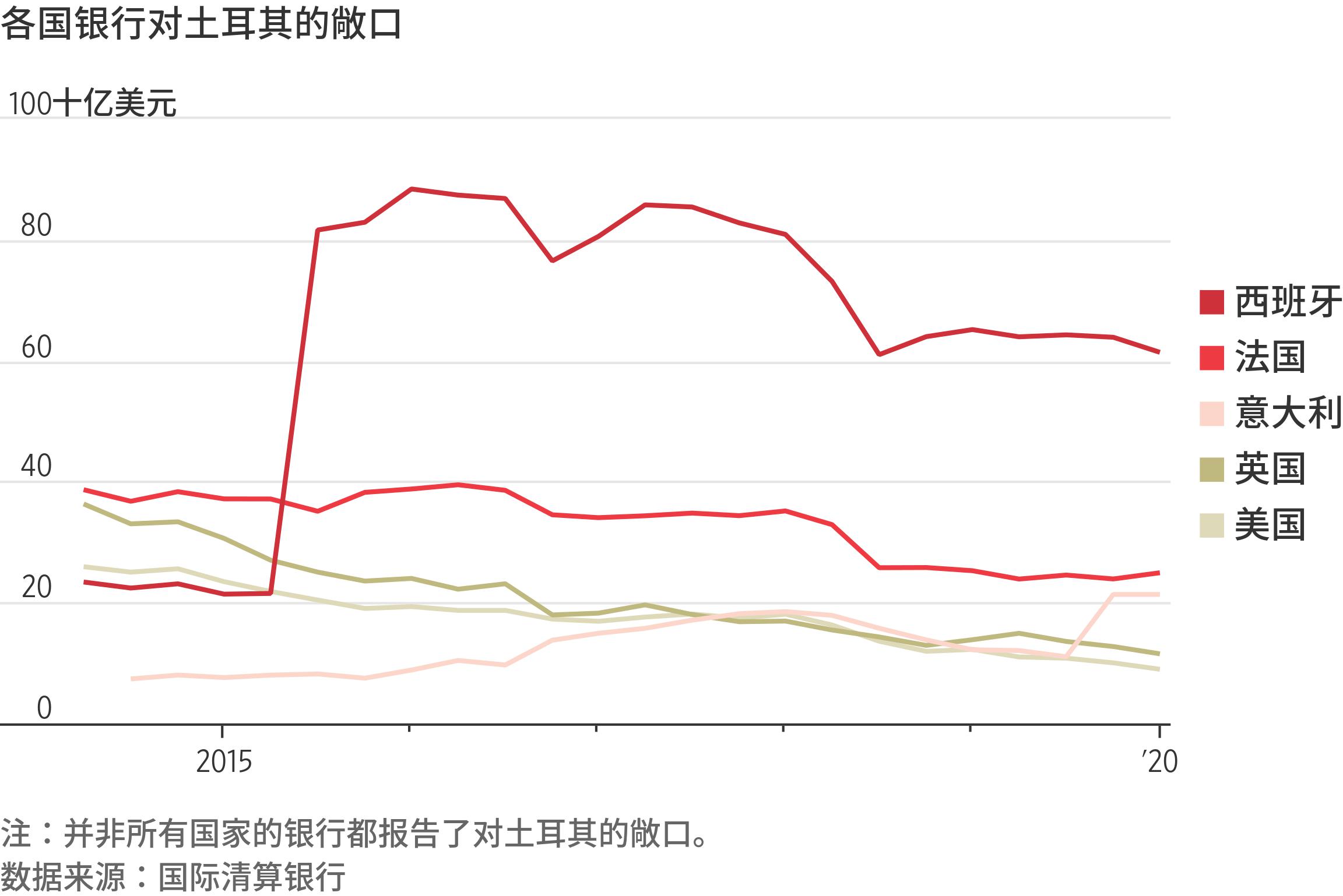 【外汇动态】小心!土耳其里拉的暴跌可能殃及欧元?