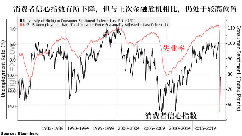 感叹，看涨金价的人们进入了寻找支撑状态。