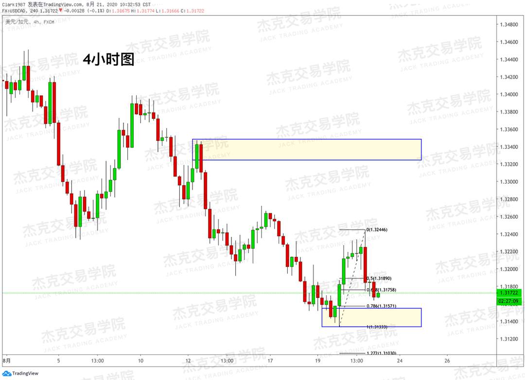 [8月21日策略]黄金/原油/英镑/欧元/美日/澳元/标普/BTC/BCH