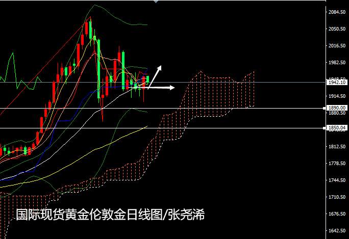 张尧浠：鲍威尔讲话强势来袭、黄金过山车后仍有上涨