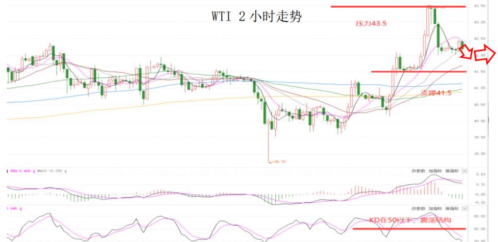 MEXGroup：晚间专题技术报告2020-08-06