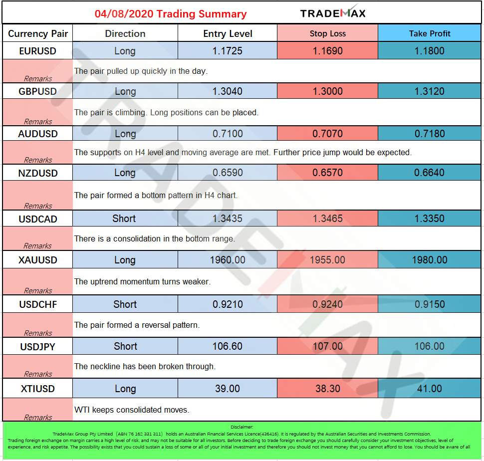 Market Insights 
4 August 2020