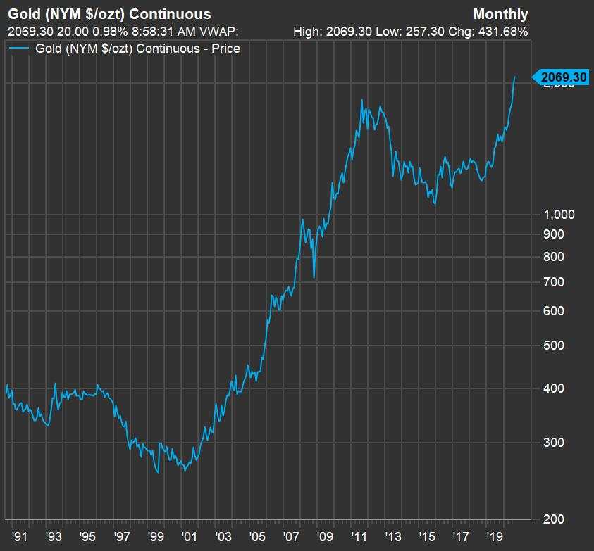 【黄金动态】相较美股仍远未涨够！黄金升至4000美元绝非天方夜谭？
