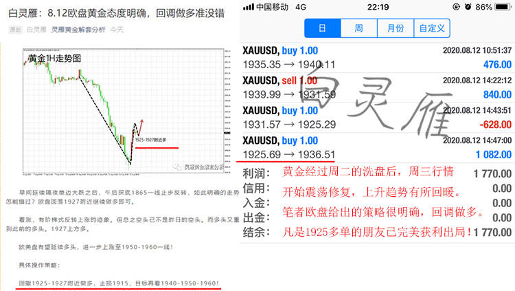 白灵雁：8.13黄金宽幅震荡高抛低吸，原油回撤多