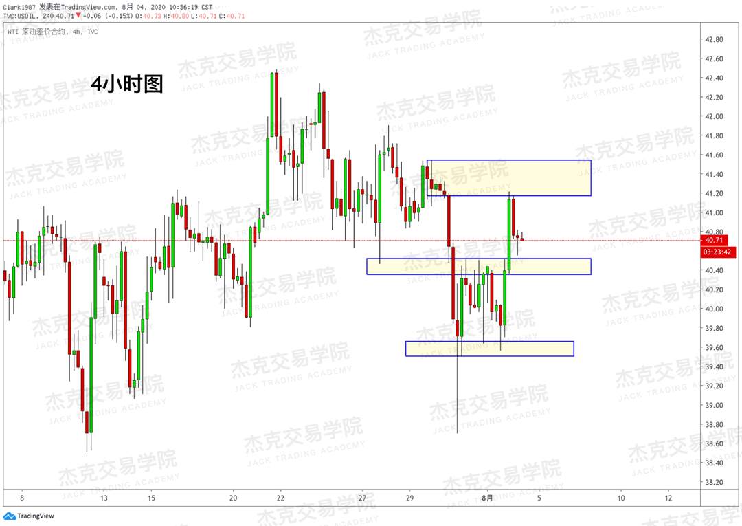 [8月4日策略]黄金/原油/英镑/欧元/美日/澳元/标普/BTC/BCH