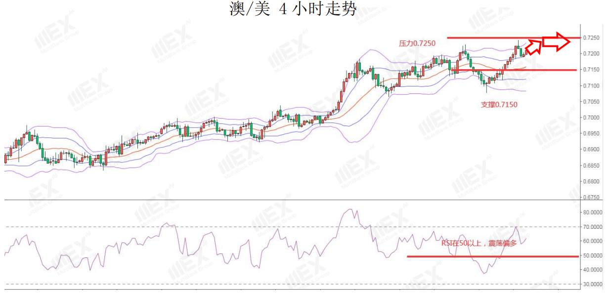 MEXGroup：黄金再创新高，美元弱势短线恐难改变