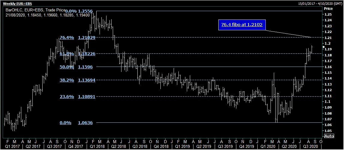 Phân tích thị trường forex từ các Tổ chức Tài chính - Ngày 19/8