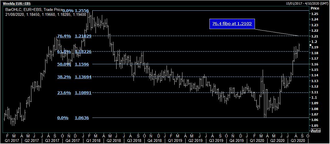 Phân tích thị trường forex từ các Tổ chức Tài chính - Ngày 19/8