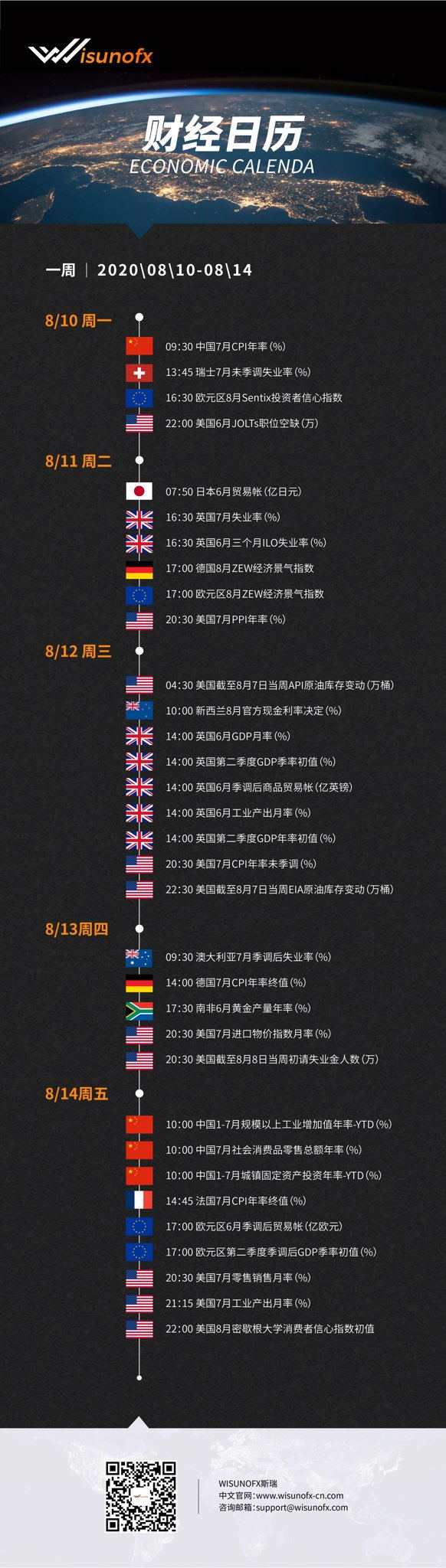 【WisunoFX斯瑞 财经周报】8月10日至8月14日当周重要财经数据预览