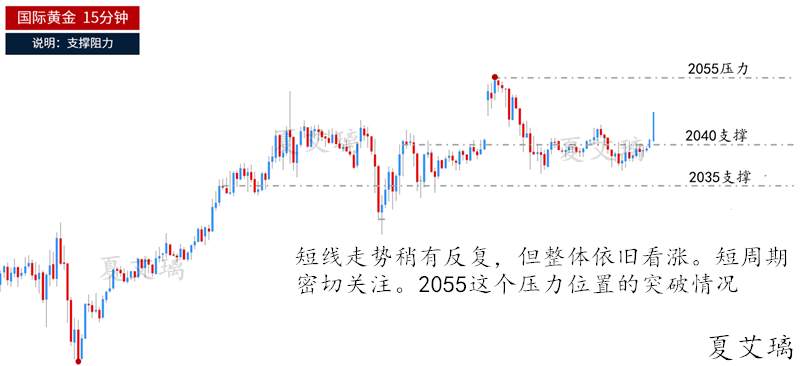 夏艾璃：黄金爆炸式上涨重启？有这5大关键因素！2040直接多