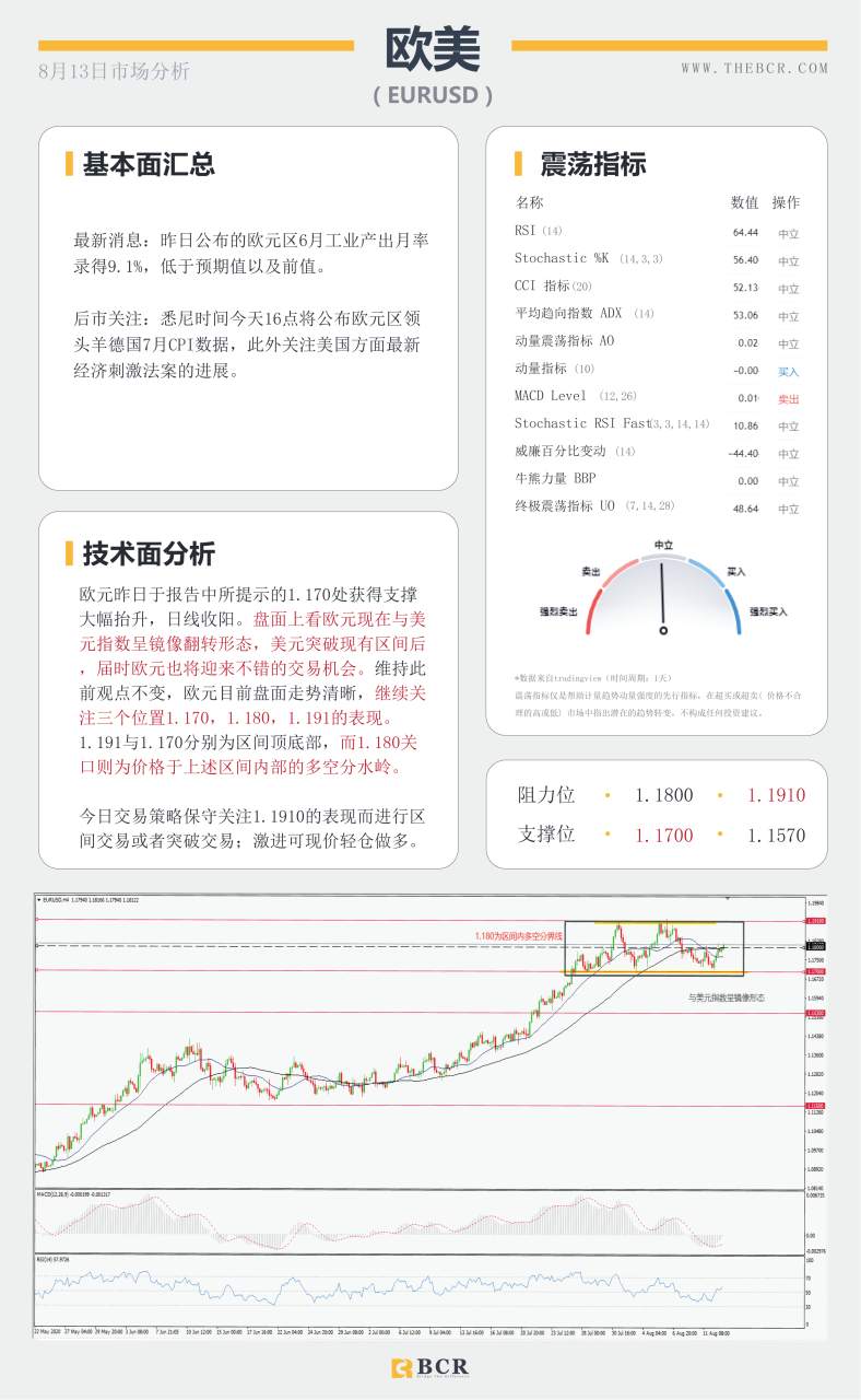 【BCR今日市场分析2020.08.13】黄金继续大起大落 美元欧元镜像翻转