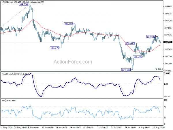 USD/JPY Weekly Outlook