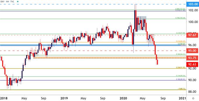 US Dollar Price Action: USD Bears are Back - EUR/USD, AUD/USD