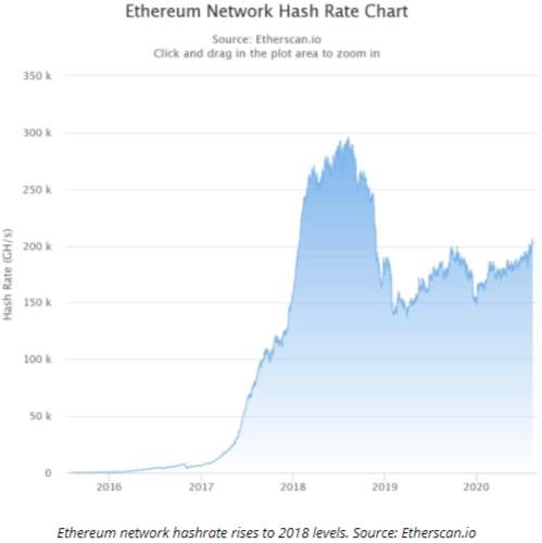 Cryptocurrency Market News: Bitcoin stalls, DeFi craze spikes while Chainlink hits new all-time high