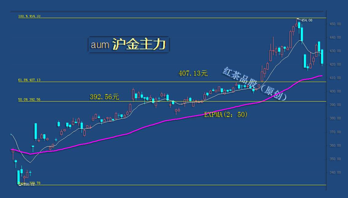 8.20早茶：黄金、白银为何睡梦中大跌，竟然是这个原因