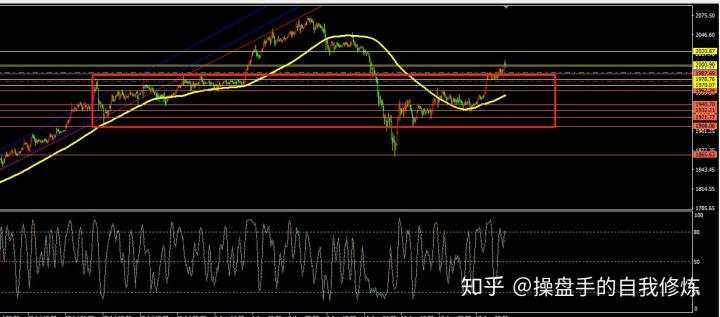 8月份的交易者日记