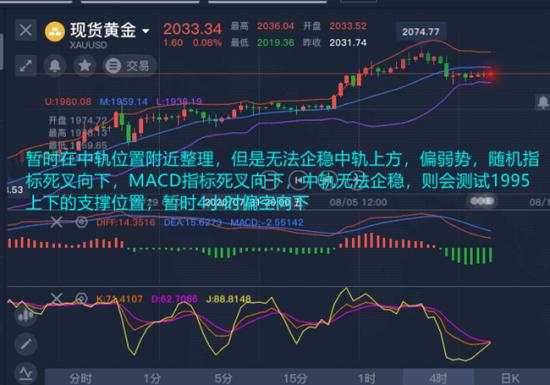 舒鑫欢：黄金维持了一天的震荡，美盘会突破吗？晚间35直接空