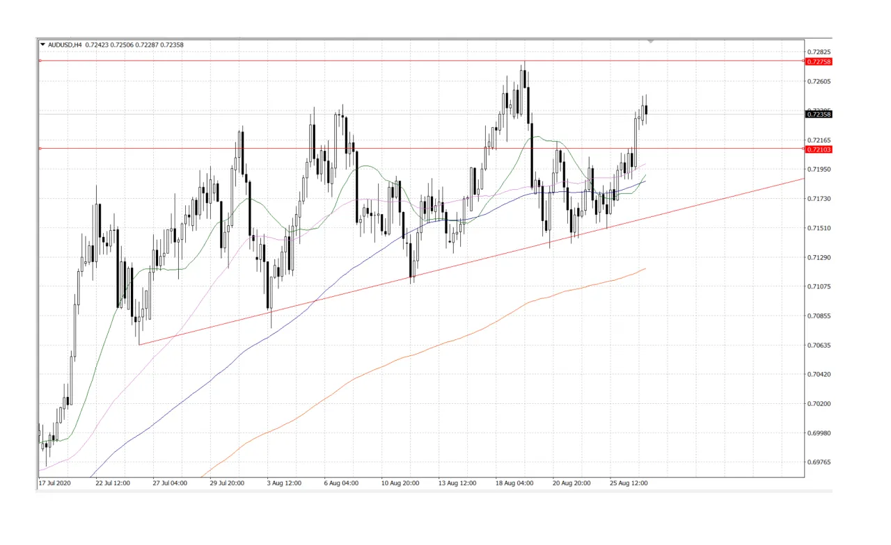 Market Insights  27 August 2020