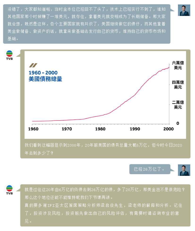 ZFX第十七期TVB《投资Z世代》：美元危机的启示