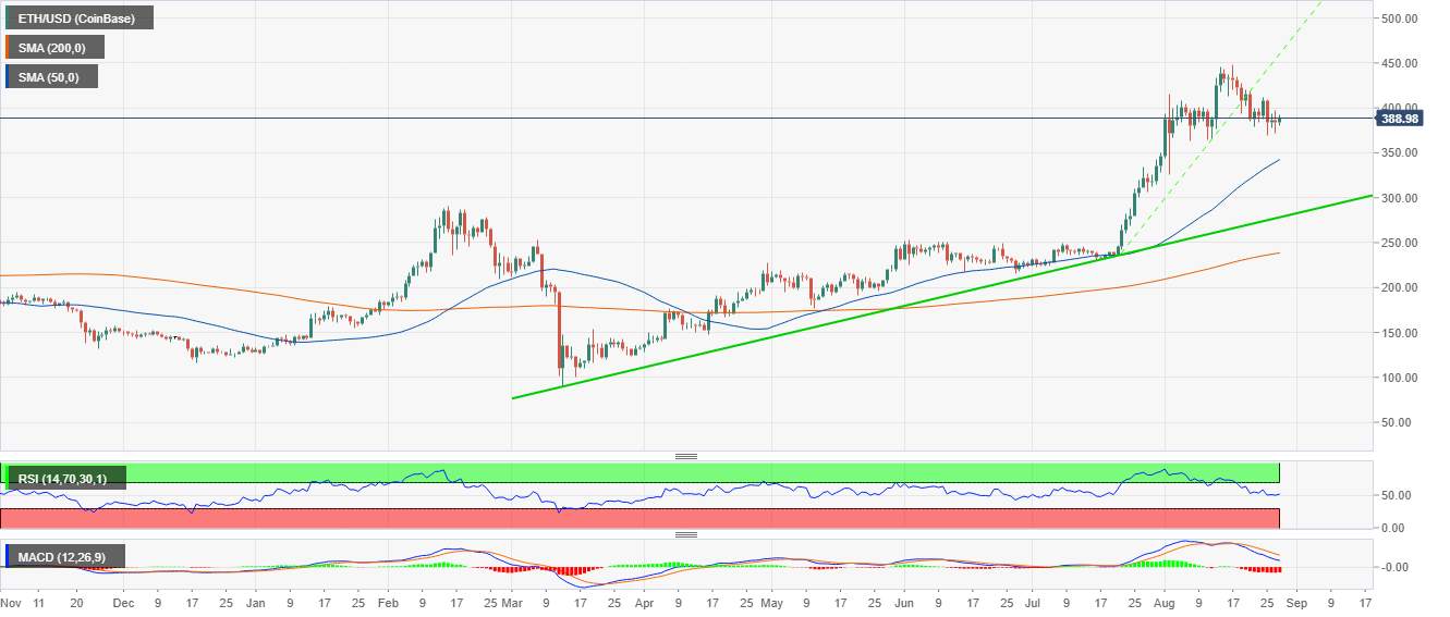 Cryptocurrencies Price Prediction: Bitcoin, Ethereum and Cardano – European Wrap 28 August