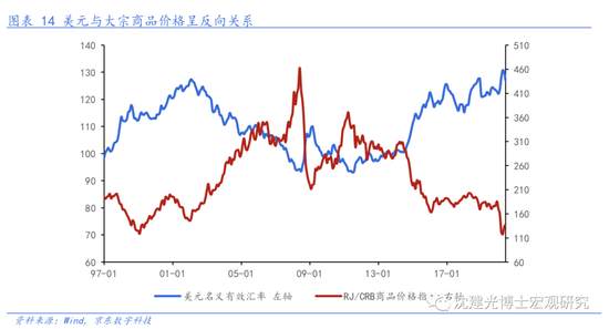 美元当前走弱趋势是否会持续