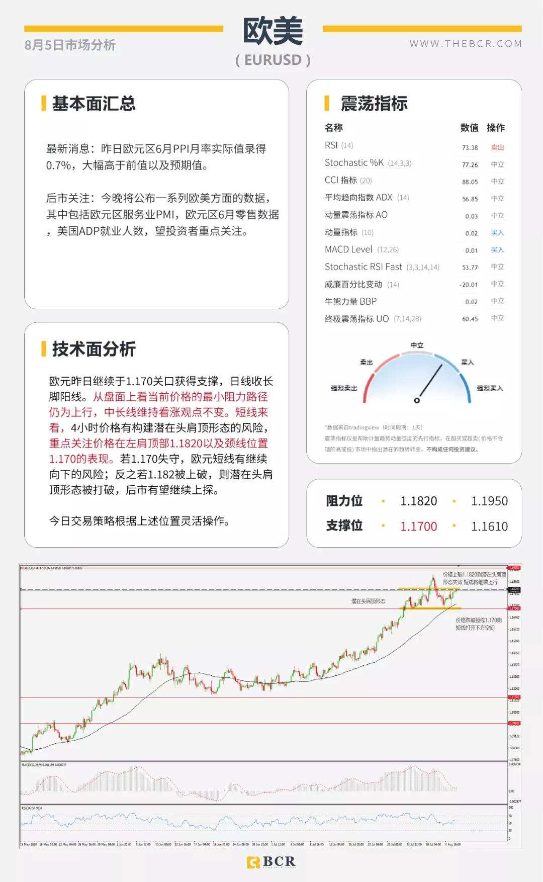 BCR8.5日货币、黄金、原油市场分析