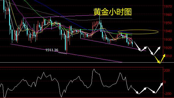 老黑策略：8.25晚盘外汇、黄金、原油分析策略