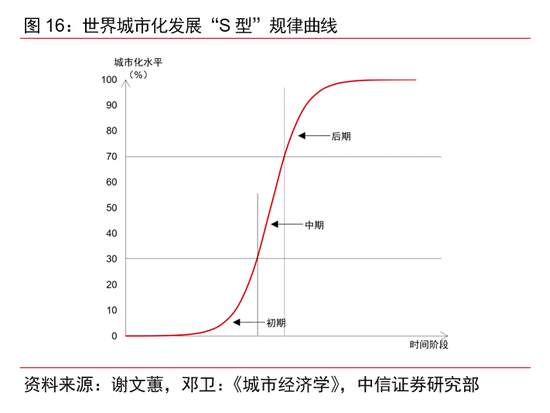 以“内循环”促进“双循环”