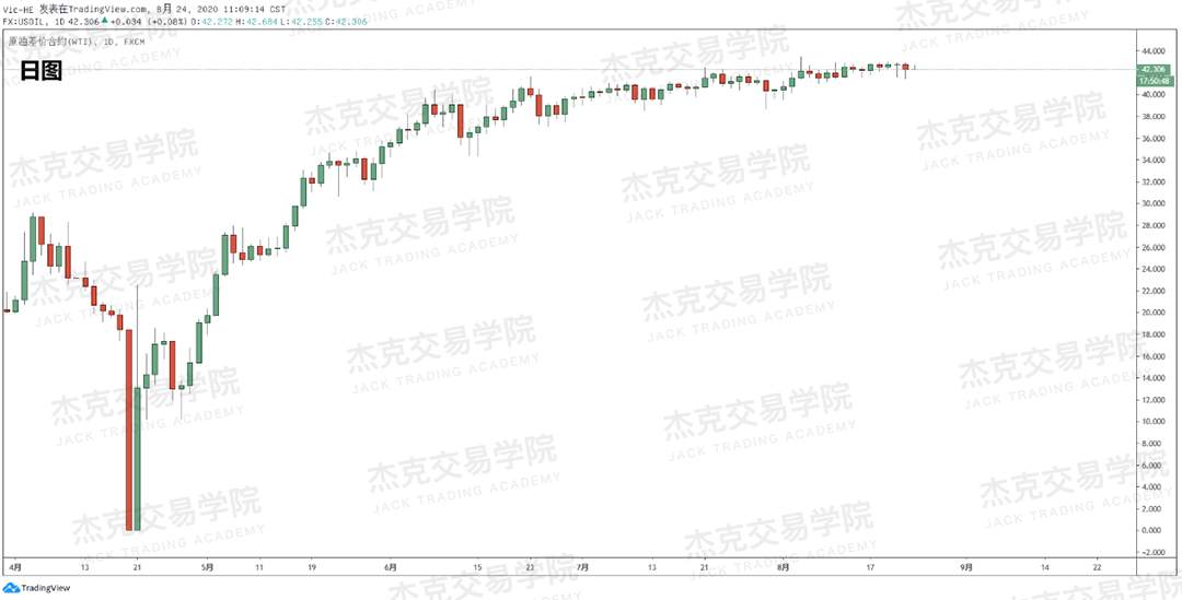 [8月24日策略]黄金/原油/英镑/欧元/美日/澳元/标普/BTC/BCH