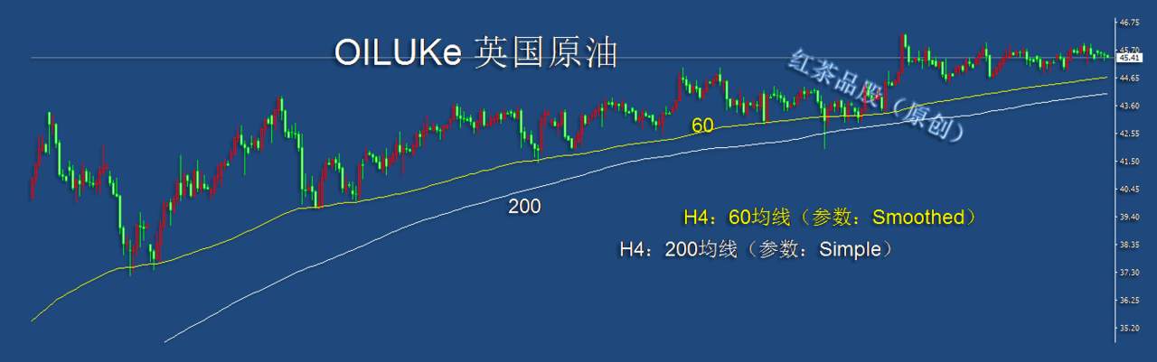 8.19夜盘：黄金、白银夜盘时段有反弹冲动