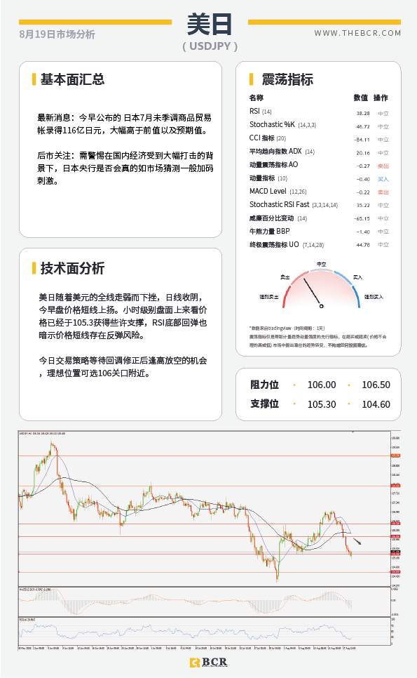 【BCR今日市场分析2020.08.19】美元下触两年低位，FOMC会议纪要有何指引？
