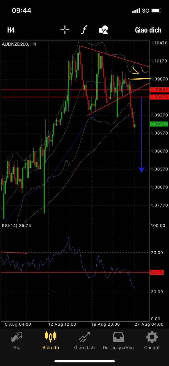 Tín hiệu ngày 27/08/2020 (#AUD/NZD#) Jack Nguyen - Royal Capital