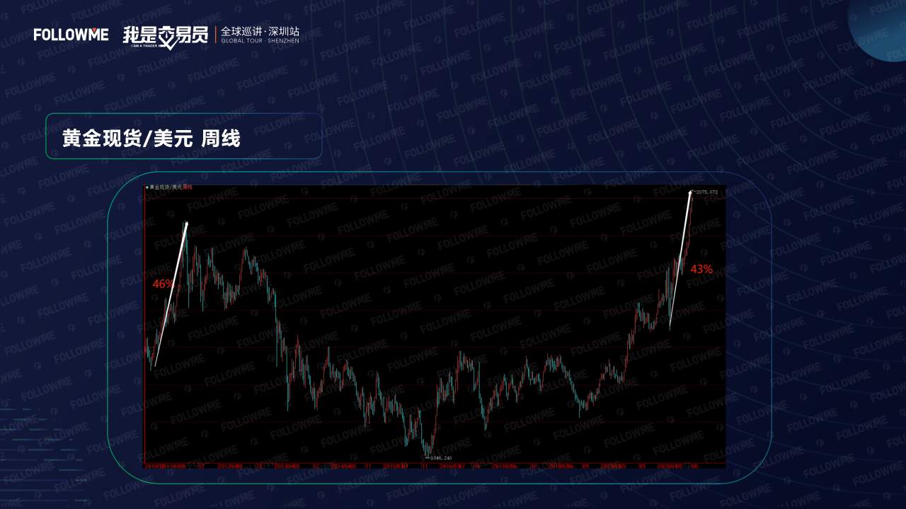 演讲内容公开！从这里弥补没有到现场的遗憾！