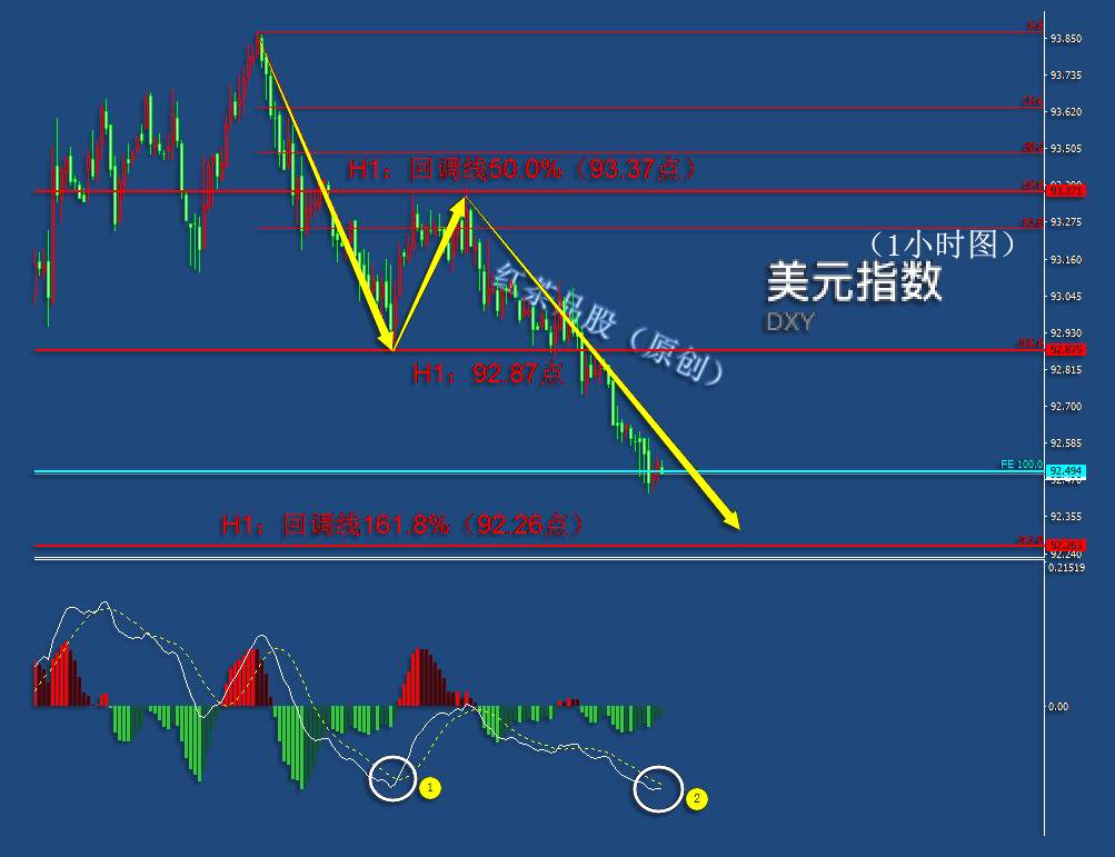 8.18夜盘：美元指数持续下行，黄金、白银还将继续大涨！