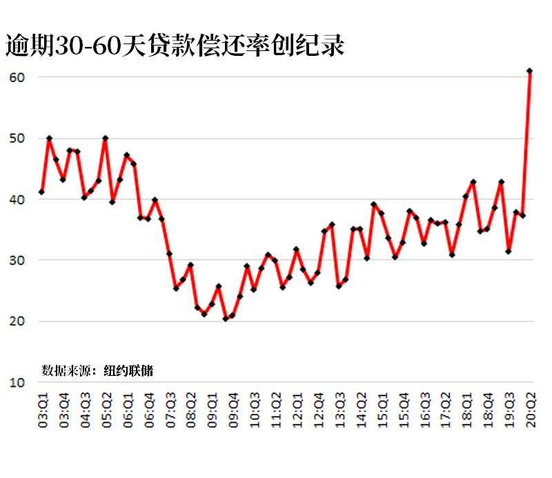 【热点追踪】债市正“掩饰”一场危机，避险资产或不再“避险”