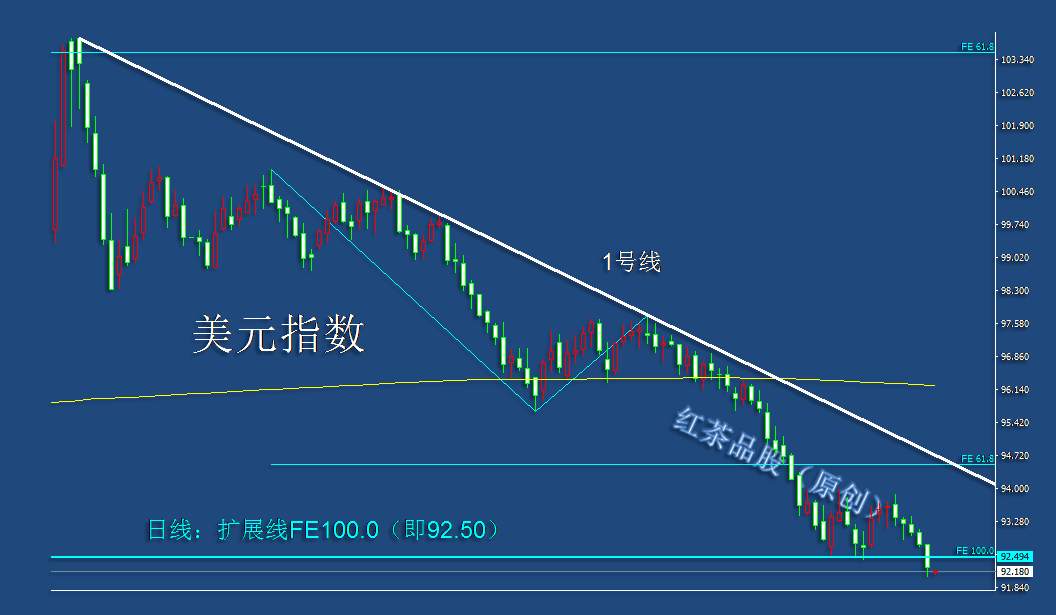 8.19早茶：黄金、白银上涨受阻遇调整，小时级别上涨趋势未改