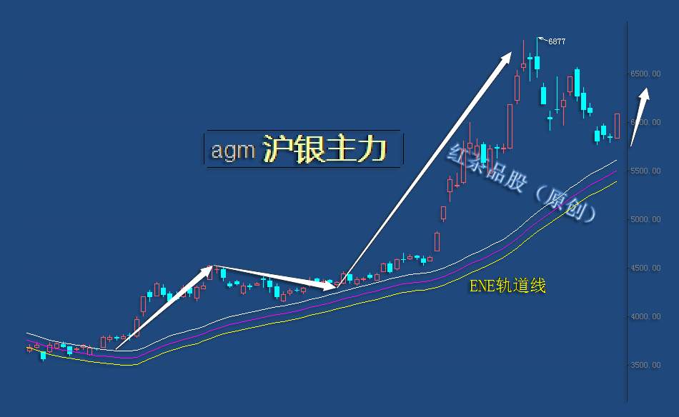8.27早茶：黄金、白银昨日大涨，反弹开始了吗？