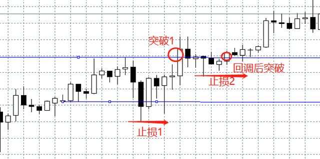 汇课堂：详解图解3种开仓方法，开启你的外汇交易之门